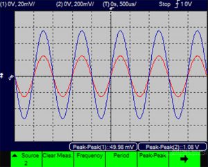 Amplifier Multisim Simulation Result