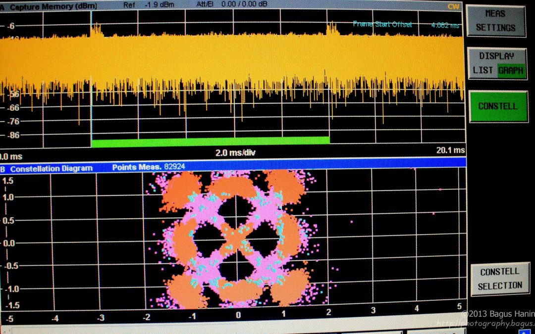 DSP and RTL Design for LTE-A Femto Base-Station