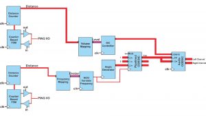 Theremin High Level Diagram